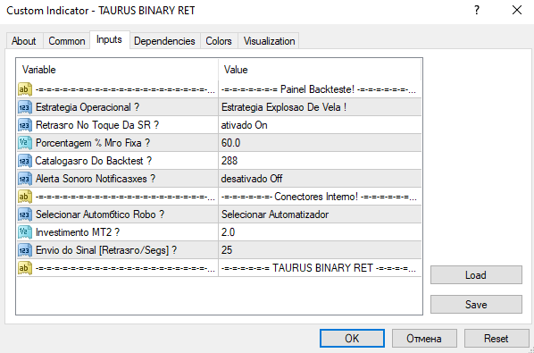 Taurus-Binary-Ret-Indicator_2