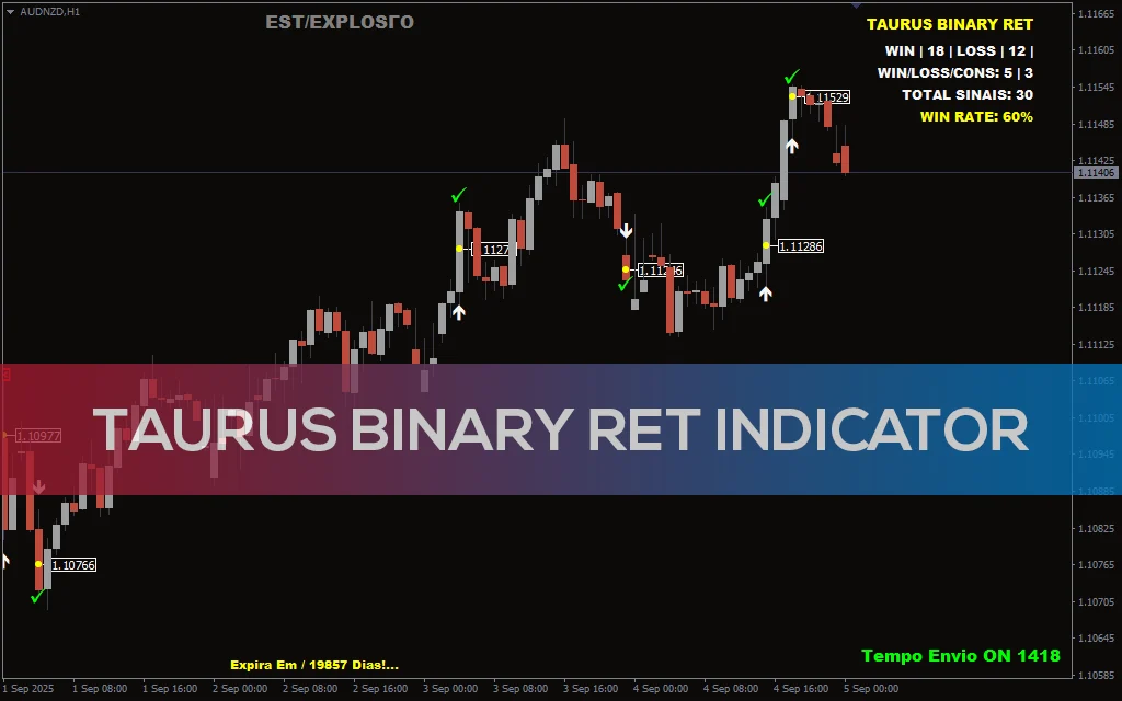 Taurus-Binary-Ret-Indicator_pre1