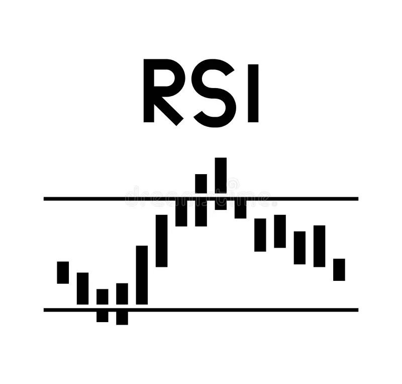 RSI Monitor (High/Low) + MTF & Time Filter