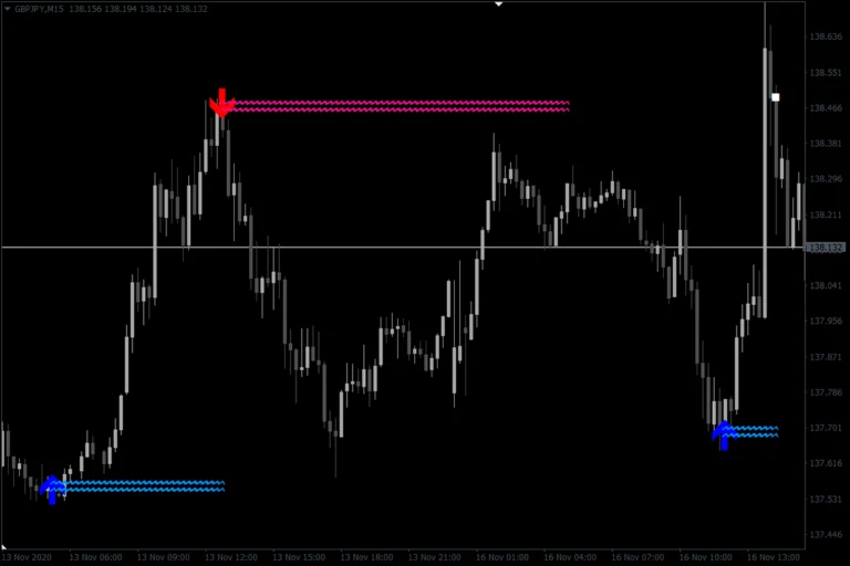 lucky_reversal_indicator_2-768x512