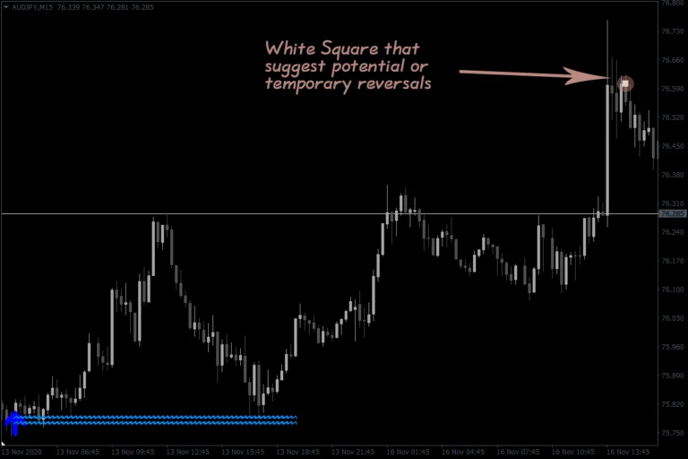 lucky_reversal_indicator_3-768x512