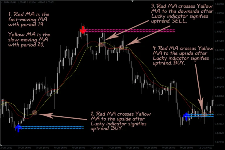 lucky_reversal_indicator_4-768x512
