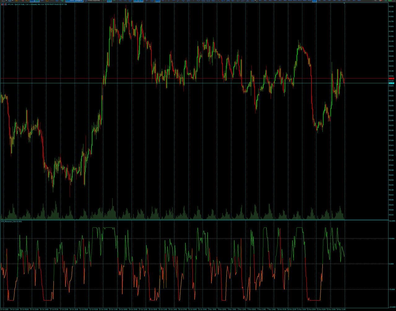 ATR Momentum Color MQL5