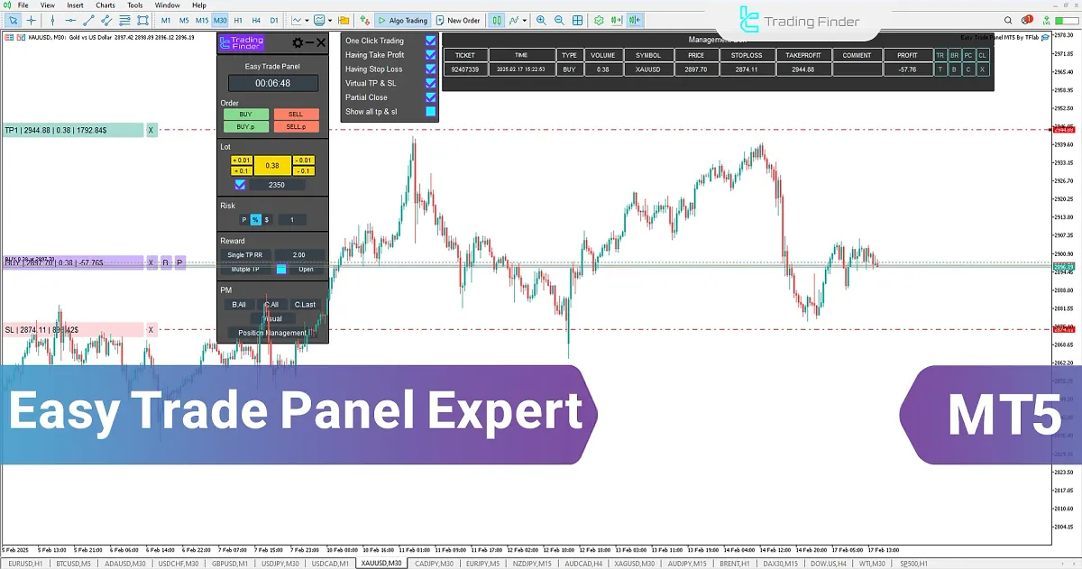 Easy Trade Panel Expert for MetaTrader 5