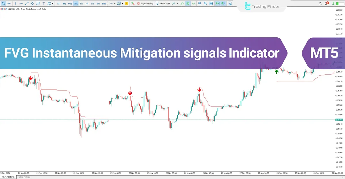 FVG Instantaneous Mitigation Signals Indicator MT5