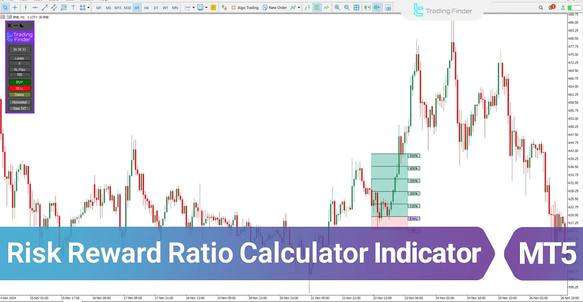 Risk Reward Ratio Calculator Indicator for MT5 - Free
