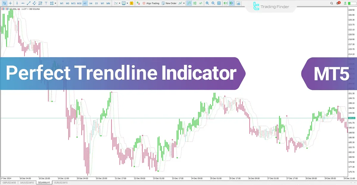 Perfect Trendline Indicator for MT5