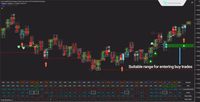 2 178 en footprint price action pro 2