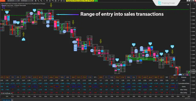 2 178 en footprint price action pro 3