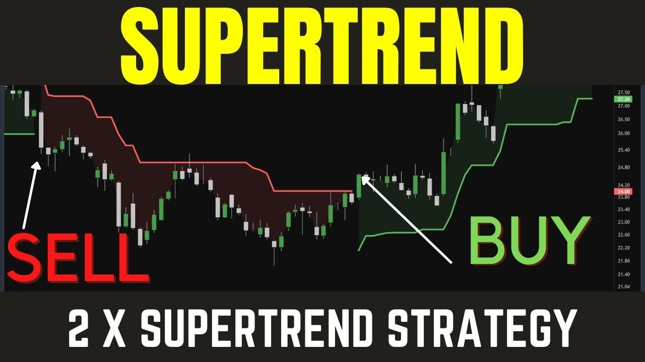 Gold Trend Scalping: A Smart Gold Trading Strategy