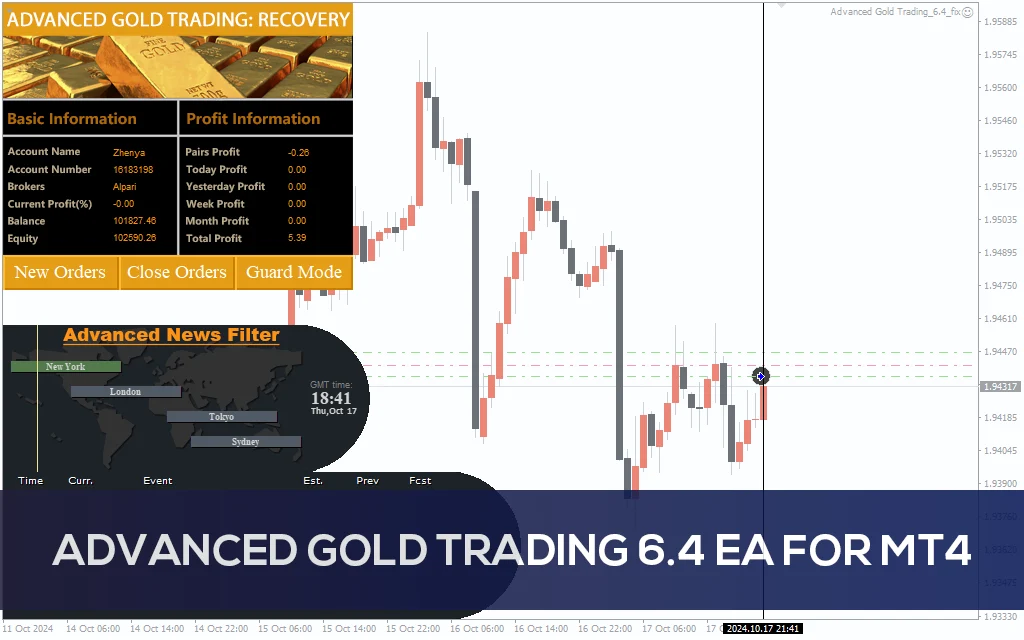 Advanced Gold Trading V6.4 EA MT4