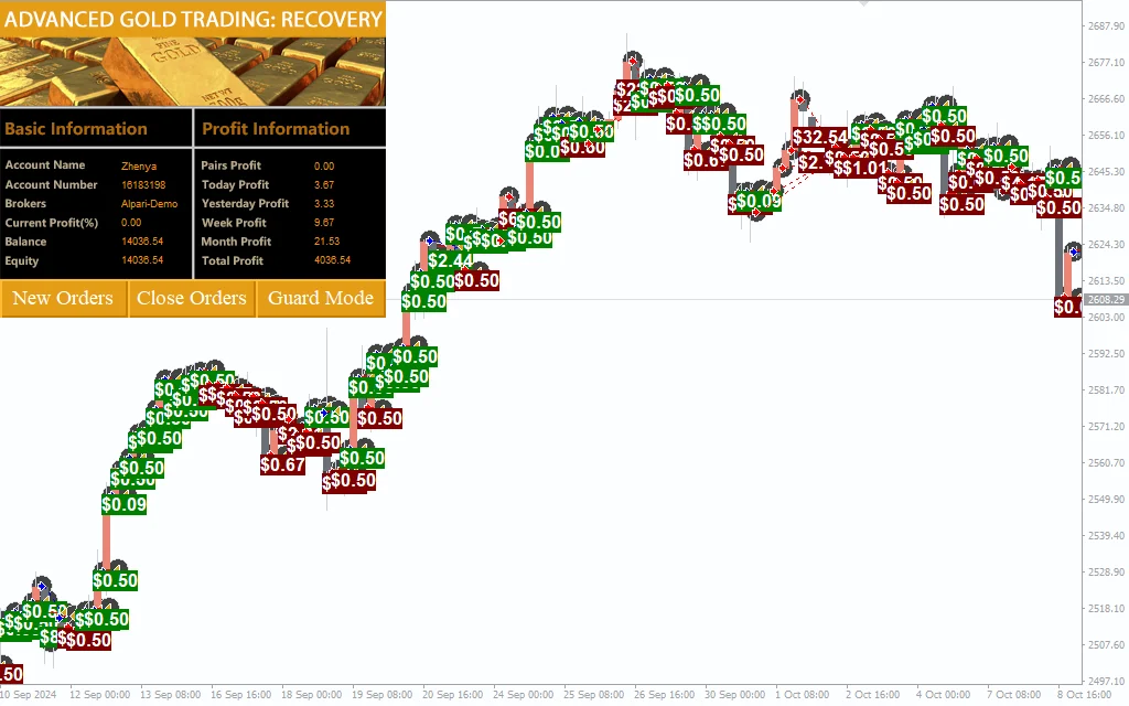 Advanced-Gold-Trading_6.4_pre2