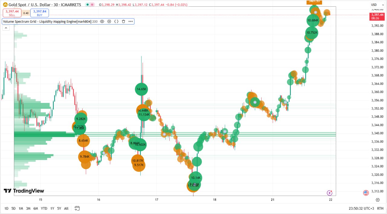 Volume Spectrum Grid – Liquidity Mapping Engine