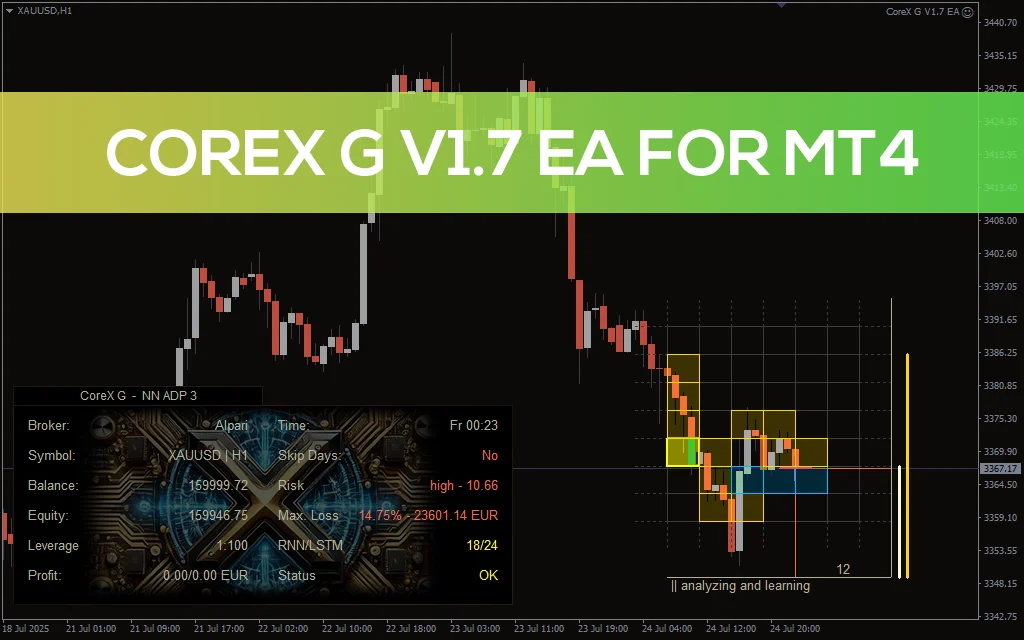 CoreX G EA V1.7 MT4