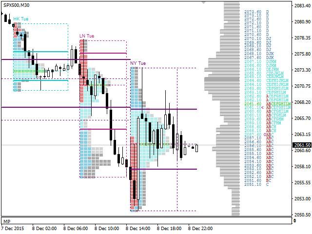 VP Range Source Code - Free Download - MQ4