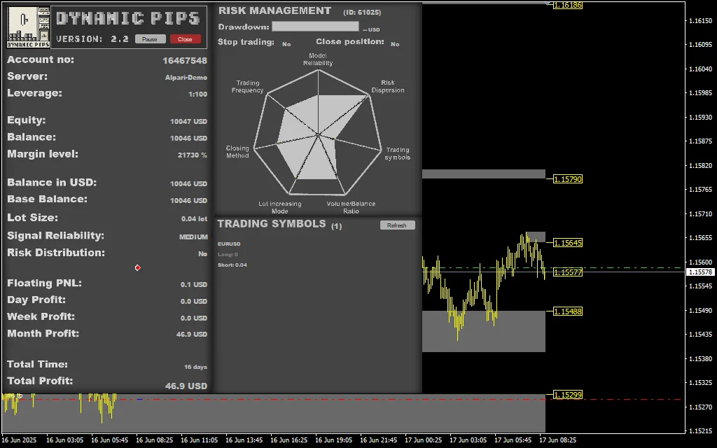 dynamic pips ea v2.2 pre2