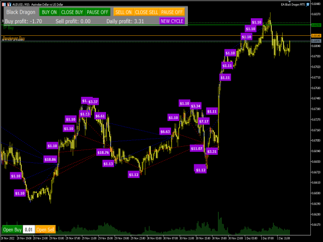 ea-black-dragon-mt5-screen-7370