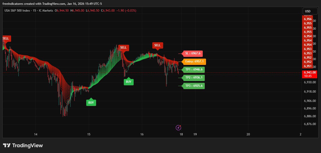 AI Signals Remastered