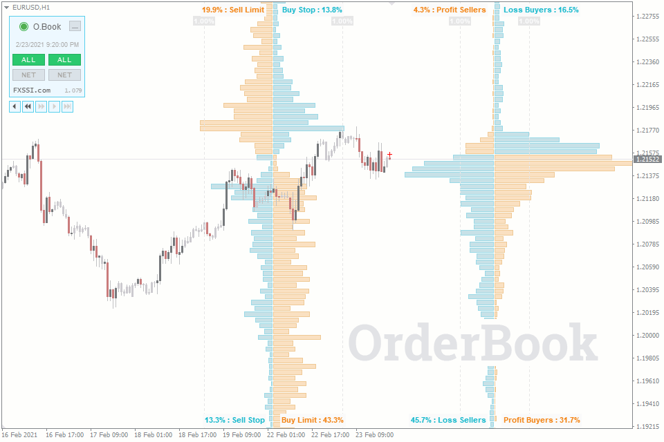 FXSSI.OrderBook Pro MT4 and MT5