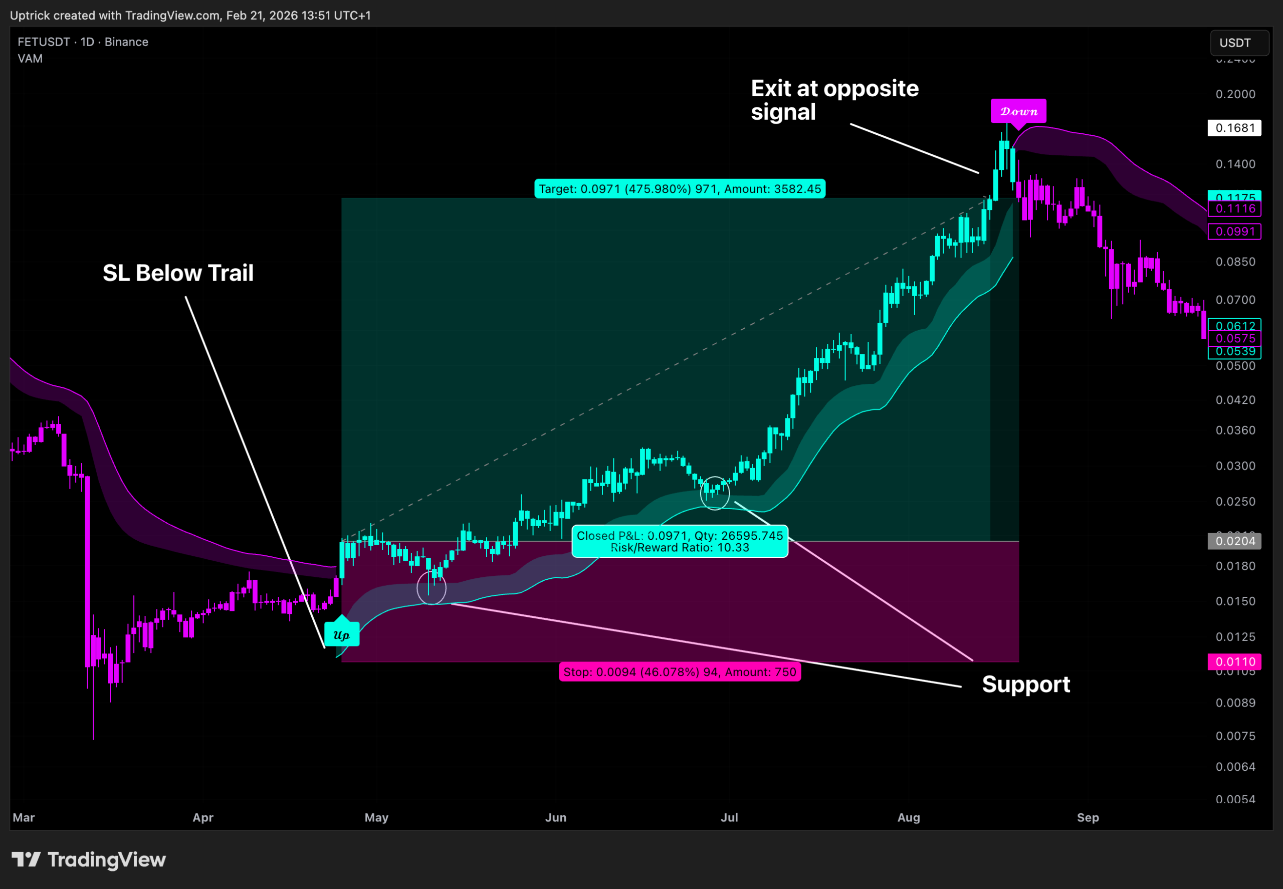 Volatility Aggregation Model Tradingview
