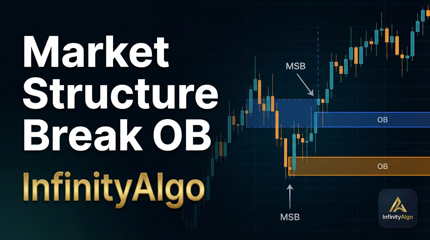 Market Structure Break & Order Block By InfinityAlgo