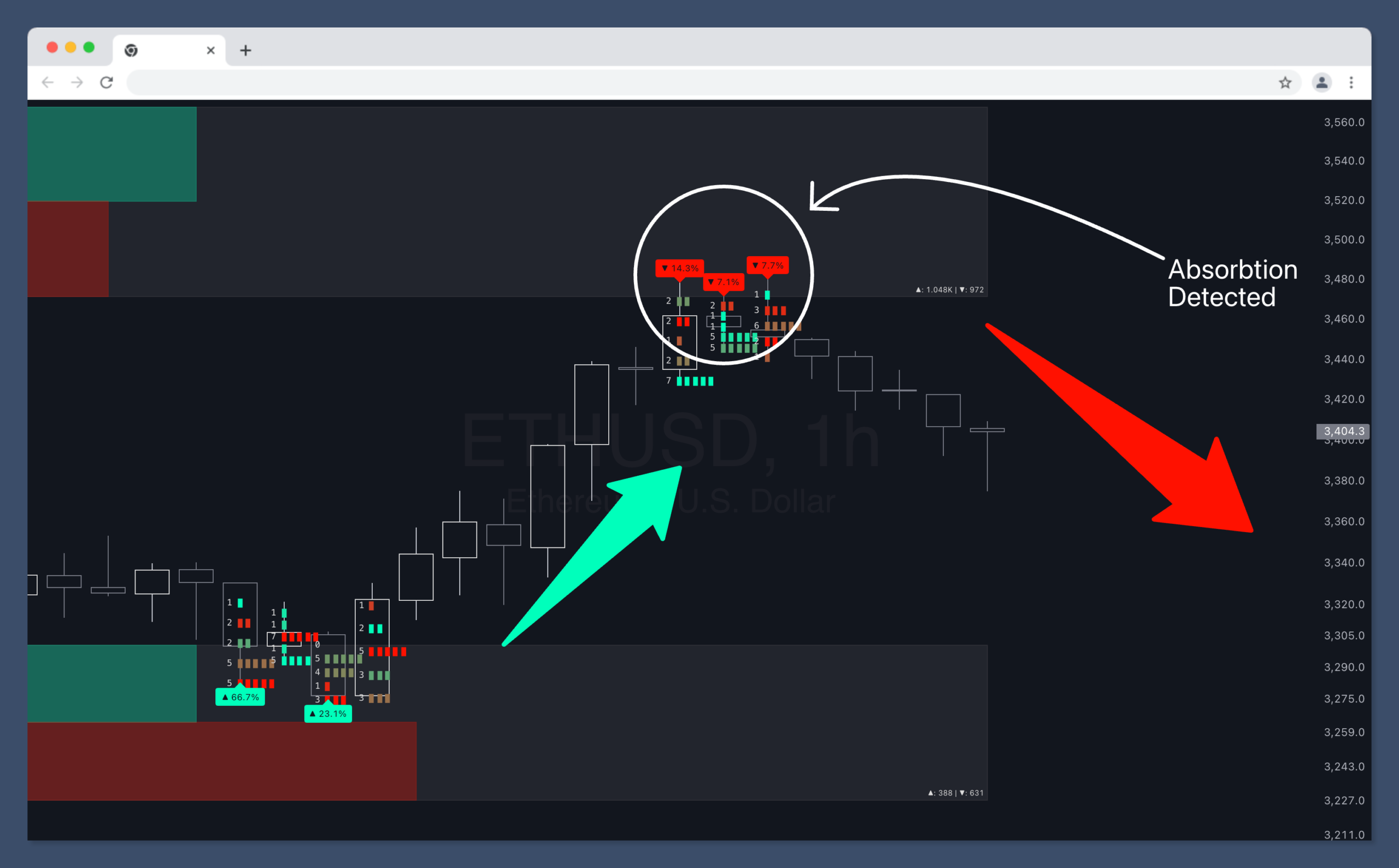 Orderblock Footprints [InfinityAlgo]