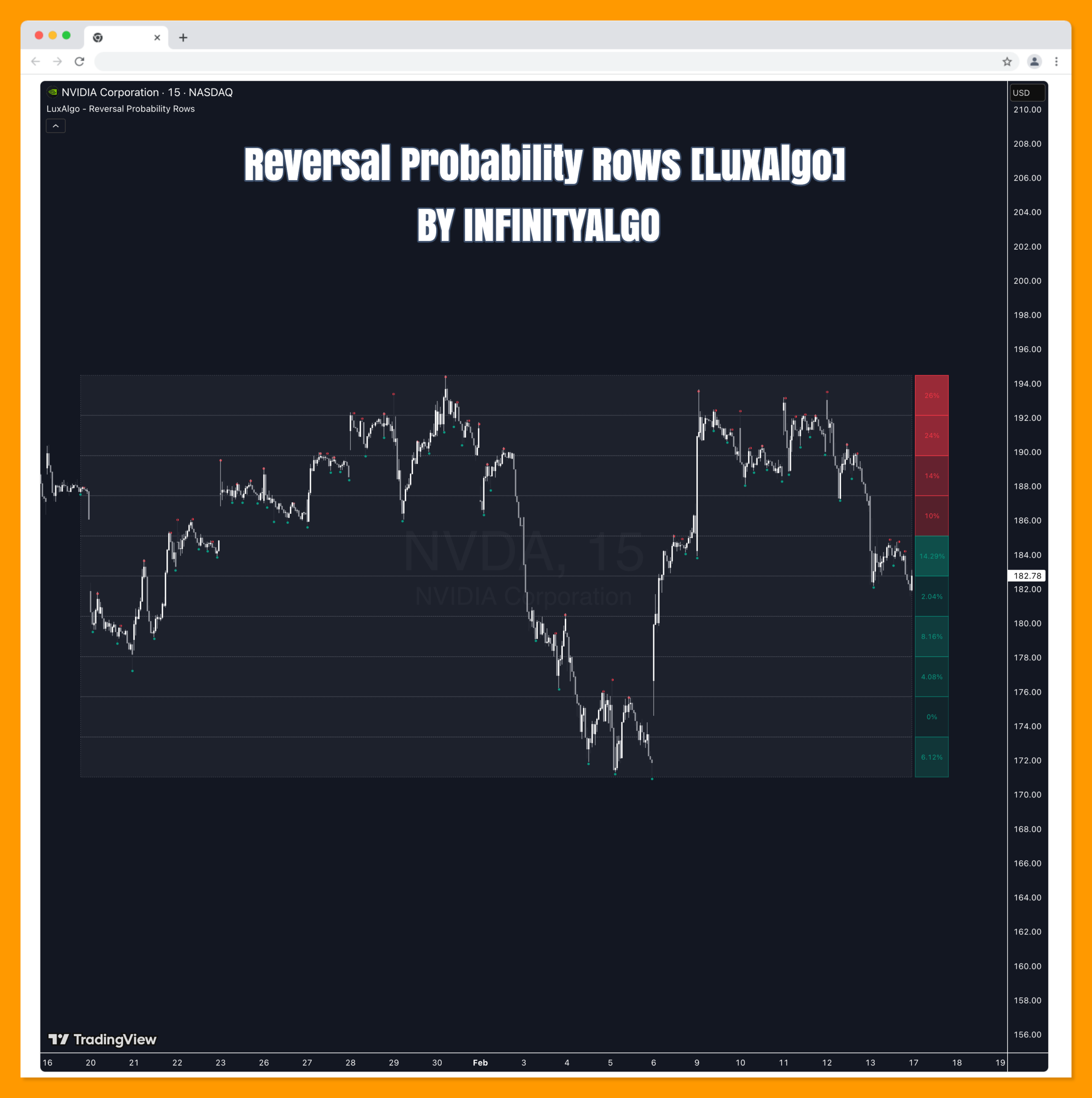 Reversal Probability Rows [LuxAlgo]