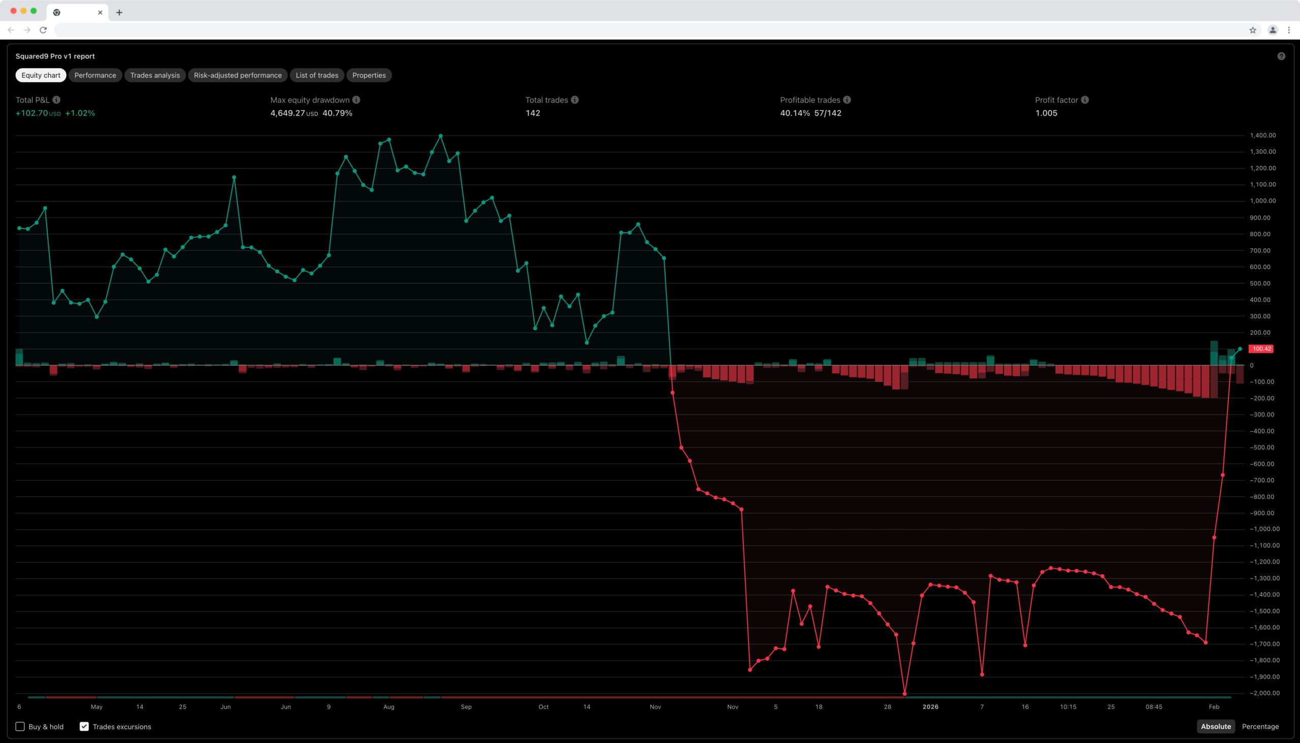 Squared9-Pro-v1-—-Strategy-by-RU55IANROUL3TT3-—-TradingView-22-02-2026_03_52