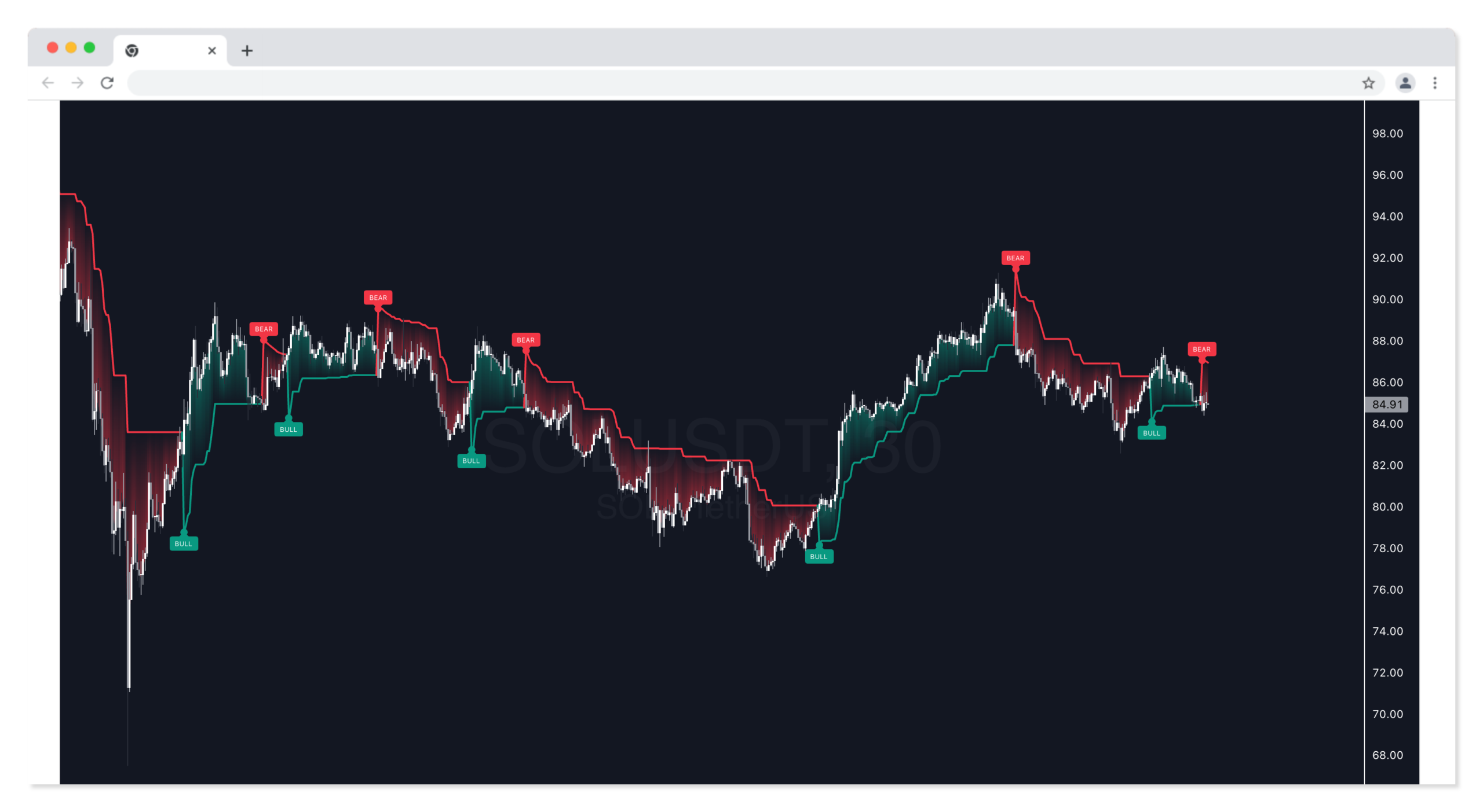SuperTrend Recovery [LuxAlgo]