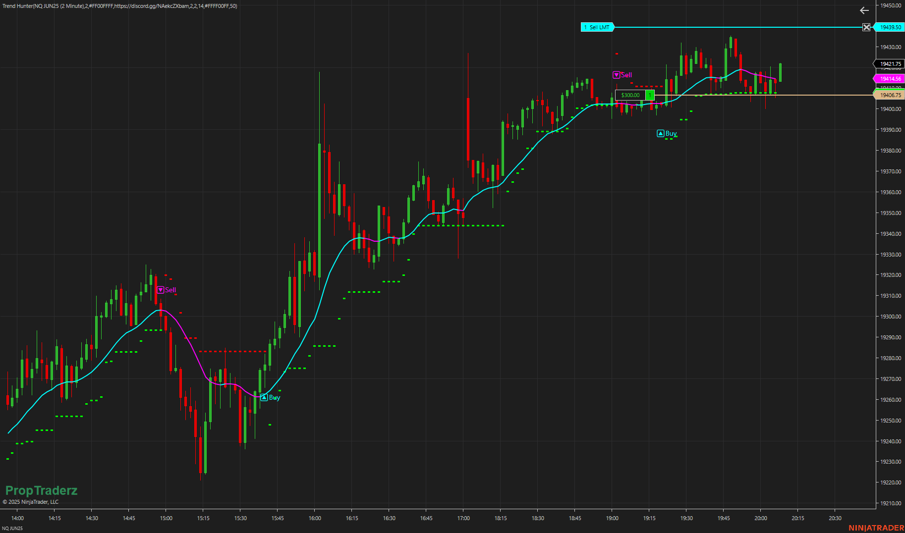 Trend Hunter: Heiken-Ashi + SuperTrend in One Indicator