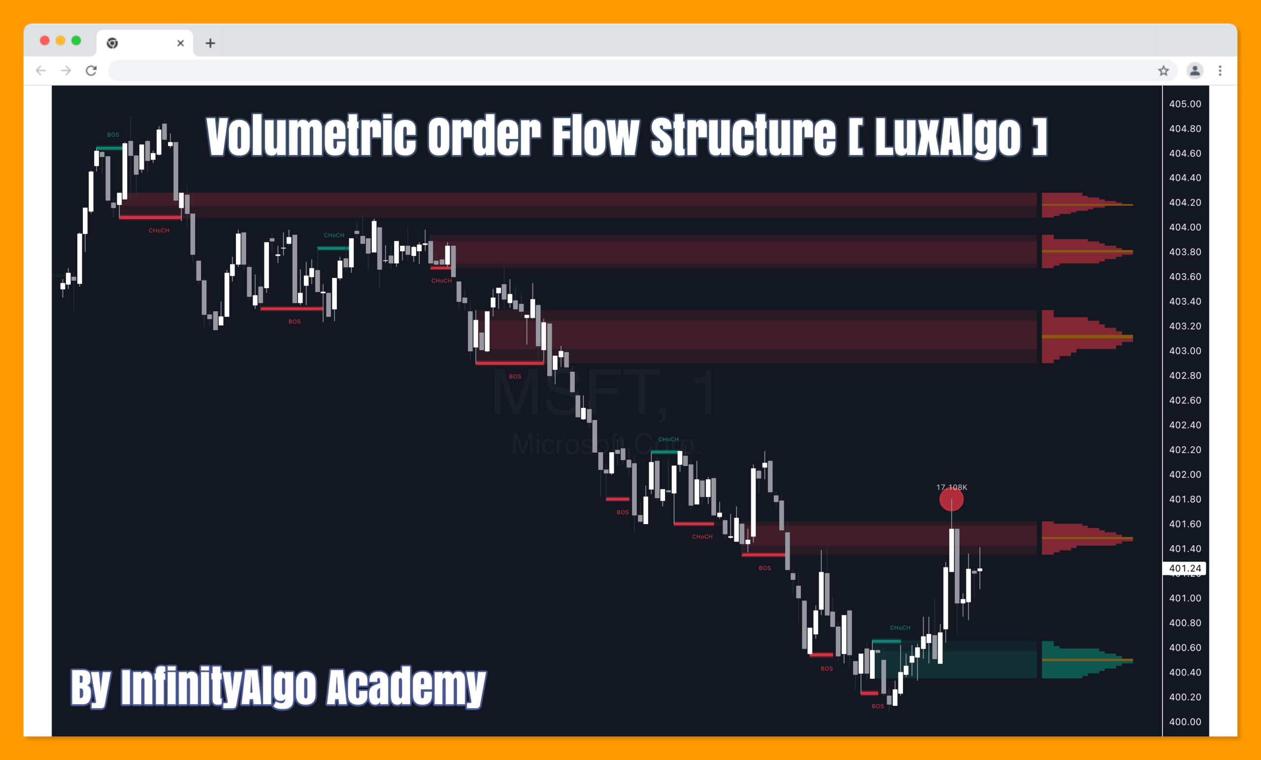 Volumetric Order Flow Structure [LuxAlgo]